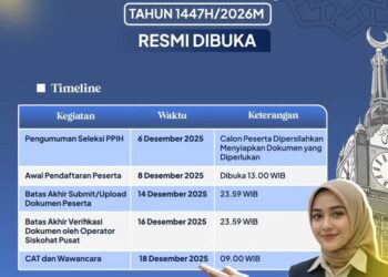 Seleksi PPIH Arab Saudi 2026, Tata Cara dan Regulasinya Sudah di Buka, Daftarkan Segera !